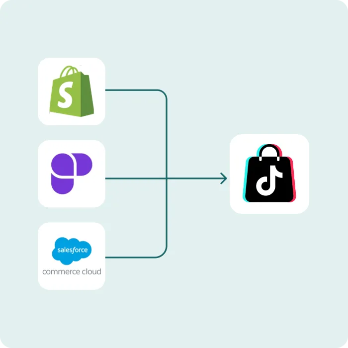 TikTok Shop integrations with Shopify, Rithum, and Salesforce Commerce Cloud