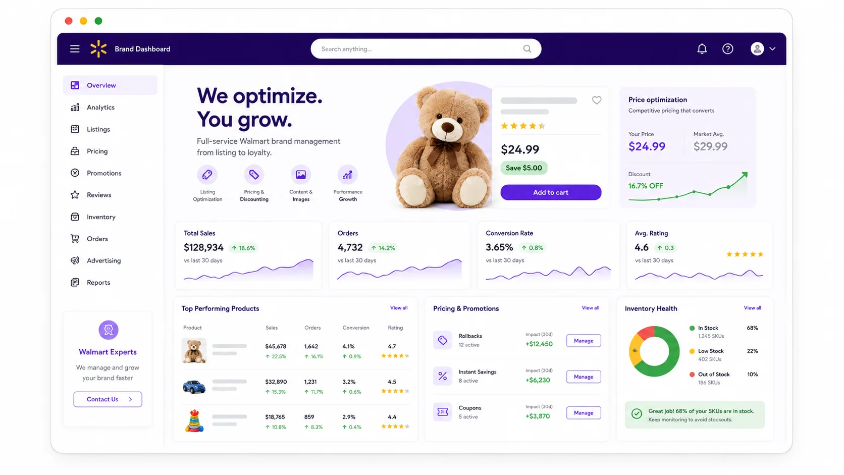 Illustrative Walmart brand dashboard showing sales, pricing optimization, and inventory health